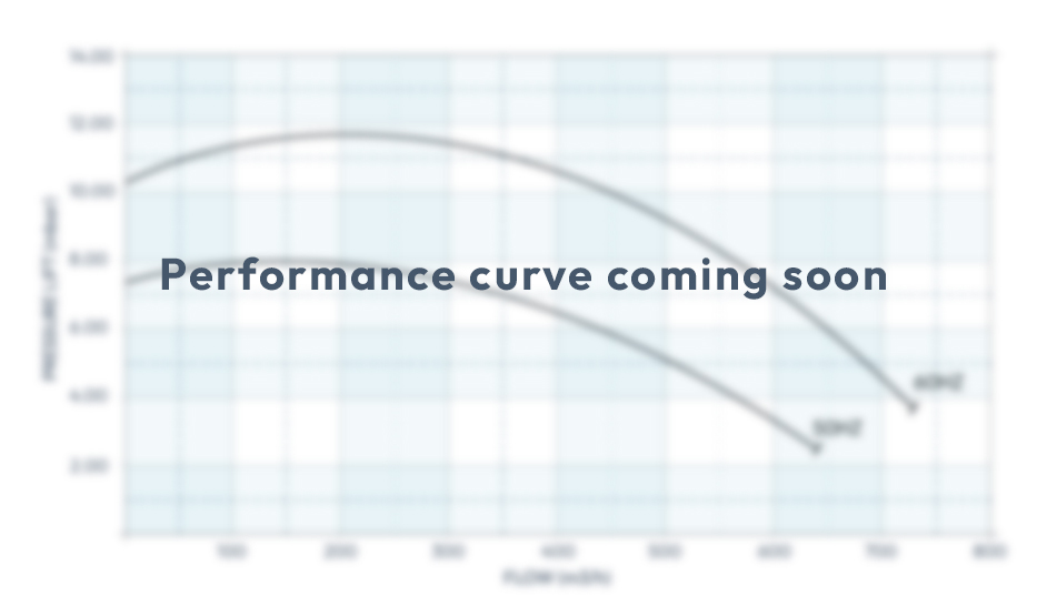 Performance curve coming soon