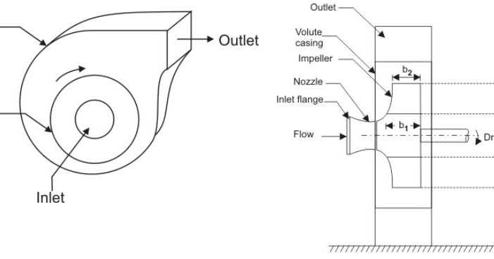 High Velocity Fan and High Velocity Centrifugal Blower